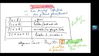 MATHEABI STOCHASTIK DIE BINOMIALVERTEILUNG GRUNDFAELLE UND TASCHENRECHNERANWENDUNGEN [upl. by Chemosh]