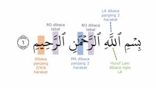 TUTORIAL Cara membaca Surah AlFatihah dengan tajwid yang betul [upl. by Yablon]