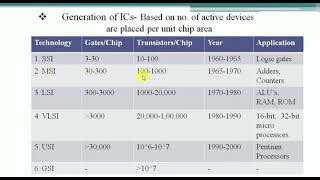 Integrated circuitIC amp its Classification Operational Amplifier  uLearn EduOnline [upl. by Jovitah]