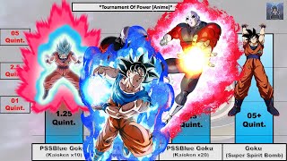 Dragon Ball Super Anime  Tournament of Power FirstHalf POWER LEVELS  Primal Saiyan [upl. by Enna]