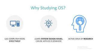 OS24 L01 Intro amp OS Overview [upl. by Saeger246]