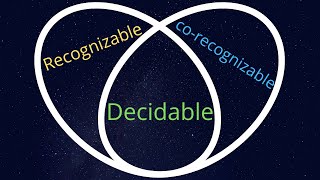 Decidable iff Recognizable and coRecognizable Proof [upl. by Schilt948]