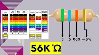 resistor color coding and decoding [upl. by Nesyrb410]