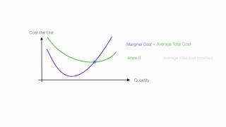 Introduction to Cost Theory [upl. by Hennebery826]