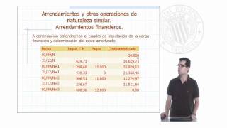 Arrendamiento financiero   UPV [upl. by Sorel]