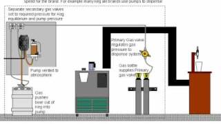 Pump assisted dispense [upl. by Darwin349]