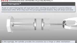 Correlated Magnetics Latch Polymagnet Animation [upl. by Drarrej]