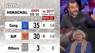 Himachal Pradesh Election Results BJP Crosses Halfway Mark In Early Leads In Himachal [upl. by Damas681]