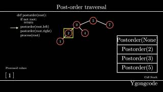 Postorder Traversal Algorithm  Tree Traversal  Visualization Code Example [upl. by Kirstyn]