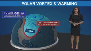 Watching the polar vortex and how it could cause cold air outbreaks this winter [upl. by Hackney136]