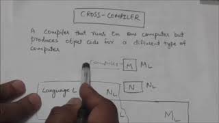 COMPILER CROSS COMPILER [upl. by Farleigh]