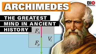 Archimedes The Greatest Mind in Ancient History [upl. by Adnaluoy]