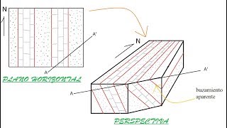 Cómo Calcular el BUZAMIENTO Aparente [upl. by Naujed553]