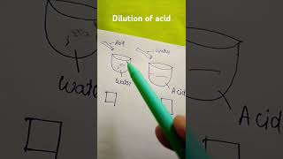 dilution of acid [upl. by Atirrehs]