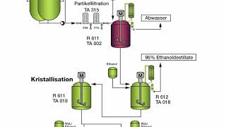 KontrastmittelProduktion von Bayer in Bergkamen [upl. by Japeth]