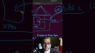 Creating a Free VPN for your personal Use P4 vpn docker [upl. by Onaicram]