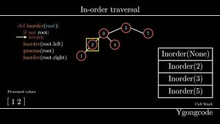 Inorder Traversal Algorithm  Tree Traversal  Visualization Code Example [upl. by Biagi]