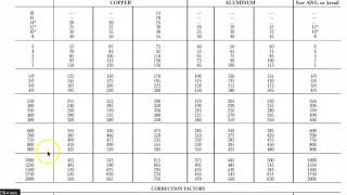 Tabla de ampacidad de los conductores eléctricos [upl. by Eilrahs480]