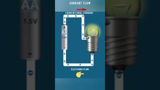 Current Flow in a Circuit Animation viral shorts electriccurrent Professor DG [upl. by Hendry]