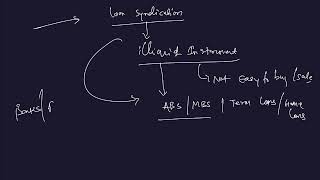 Private Equity Accounting Interview Questions and Answers  Tips for Successful Interview [upl. by Pelmas241]