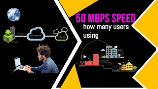 How many users using 50 Mbps internet speed [upl. by Ereveniug484]