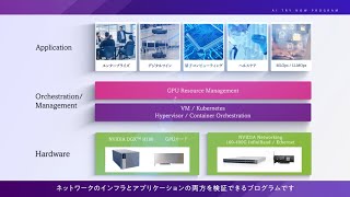 AI TRY NOW PROGRAM AI導入を確実に進めるためのスモールステップ [upl. by Ute]