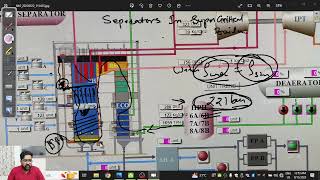 Separator amp Its Emergency Operations In supercritical Boiler [upl. by Irem]