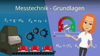 Messtechnik Grundlagen [upl. by Bender960]