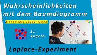 Ziehen mit Zurücklegen  Laplace Wahrscheinlichkeit  Experiment 2stufig Baumdiagramm  Mathematik [upl. by Riesman]