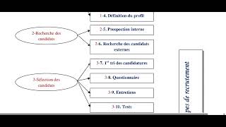 GRH PROF SADIQI PARTIE 4 [upl. by Zurn232]