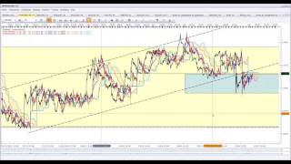 Trading  revue de marché ichimoku du 5 7 16 [upl. by Gil]