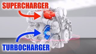 How Twinchargers Work Supercharger  Turbocharger [upl. by Aronoff]