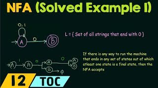 NonDeterministic Finite Automata Solved Example 1 [upl. by Ryley]