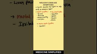 Symptoms of Wilsons Disease  Wilsons Disease Signs and Symptoms medicine [upl. by Imar]