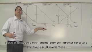 Monetary Policy Graphs 1 of 2  Macro 46 [upl. by Nebra737]