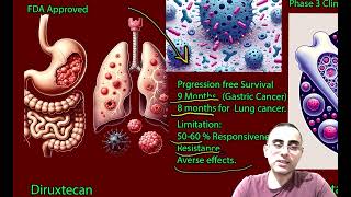 New Hope in Cancer Treatment What are AntibodyDrug Conjugates ADCs [upl. by Aksoyn]