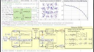 MATLAB Simulation of QAM passband signaling to measure the BER [upl. by Nylesaj]