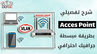 شرح الاكسيس بوينت Access point بطريقة مبسطة وجرفيك احترافي [upl. by Fryd]