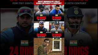 Most Innings by Kohli Without a Century The streak is getting longer amp longer Kohli need to end this [upl. by Leidgam946]