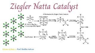 Polymerization using ZieglerNatta catalyst Copolymerization Lecture 7 Part 2 [upl. by Kessel]