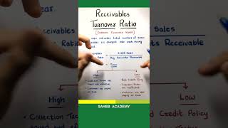 What is Receivables Turnover Ratio [upl. by Karb]