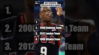 USA Basketball Most dominant Olympic Basketball Teams [upl. by Lorrad]