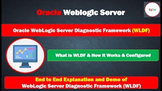 Weblogic Server WLDF Diagnostic Framework Create Custom Dashboards and Alerts [upl. by Adlemi]