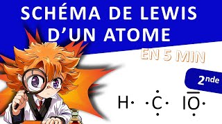 Schéma de Lewis dun atome [upl. by Hogle]