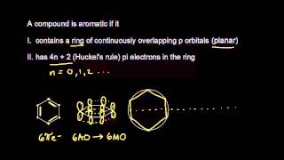 Aromatic stability of benzene  Chemical Processes  MCAT  Khan Academy [upl. by Lahcim116]