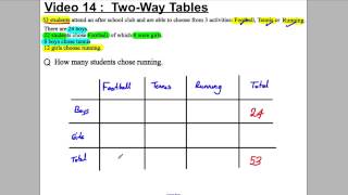 GCSE Revision Video 14  TwoWay Tables [upl. by Nnahoj]