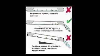 Que pendiente debe tener el drenaje sanitario drenaje construccion aguasresiduales [upl. by Nahtanaoj487]