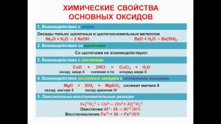 № 45 Неорганическая химия Тема 6 Неорганические соединения Часть 4 Свойства основных оксидов [upl. by Brenton]