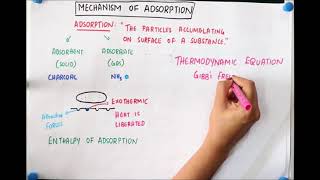 SUrface Chemistry Episode 2 Adsorbate and Adsorbent [upl. by Kemeny]