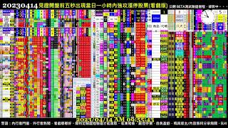 把AI傳出去 Paste it forward  20230414 0413 Taiwan Stock Market RealTime Sorting 台股開盤即時快篩模型BETA版實況 [upl. by Karissa590]